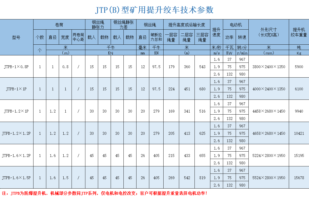 1638761892390520.png JTPB-1-1.2-1.6.png