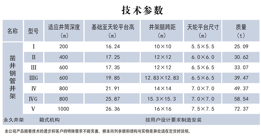 1714094552598856.jpg 鑿井井架參數(shù).jpg